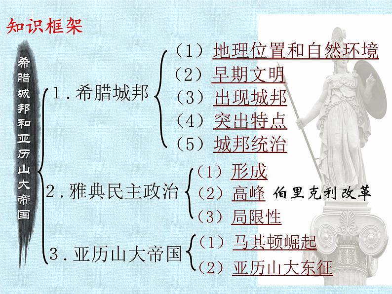 部编版九年级上册 历史 课件 第二单元  古代欧洲文明 复习课件第3页