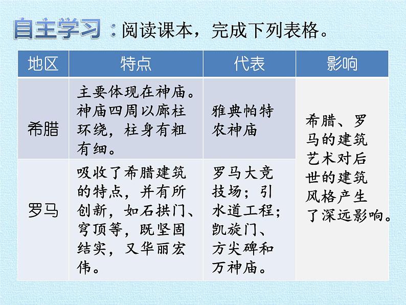 部编版九年级上册 历史 课件 第二单元  古代欧洲文明 复习课件第8页