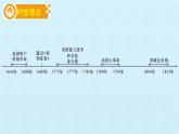 部编版九年级上册 历史 课件 第六单元  资本主义制度的初步确立 复习课件