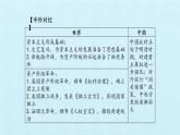 部编版九年级上册 历史 课件 第六单元  资本主义制度的初步确立 复习课件