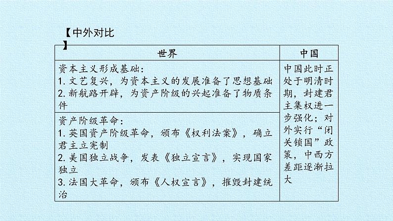 部编版九年级上册 历史 课件 第六单元  资本主义制度的初步确立 复习课件03