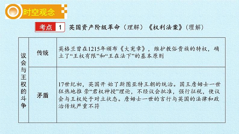 部编版九年级上册 历史 课件 第六单元  资本主义制度的初步确立 复习课件04