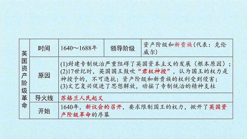 部编版九年级上册 历史 课件 第六单元  资本主义制度的初步确立 复习课件05