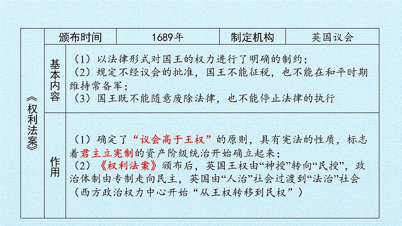 部编版九年级上册 历史 课件 第六单元  资本主义制度的初步确立 复习课件07