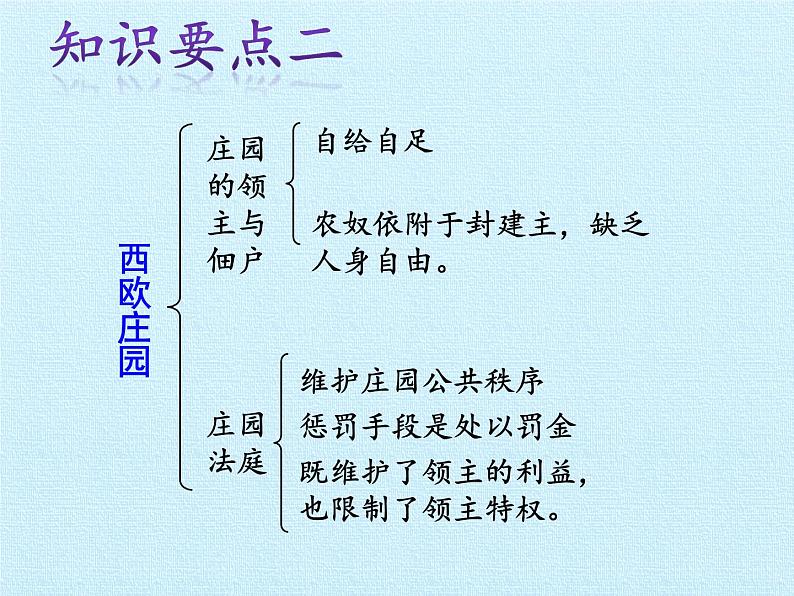 部编版九年级上册 历史 课件 第三单元  封建时代的欧洲 复习课件第8页