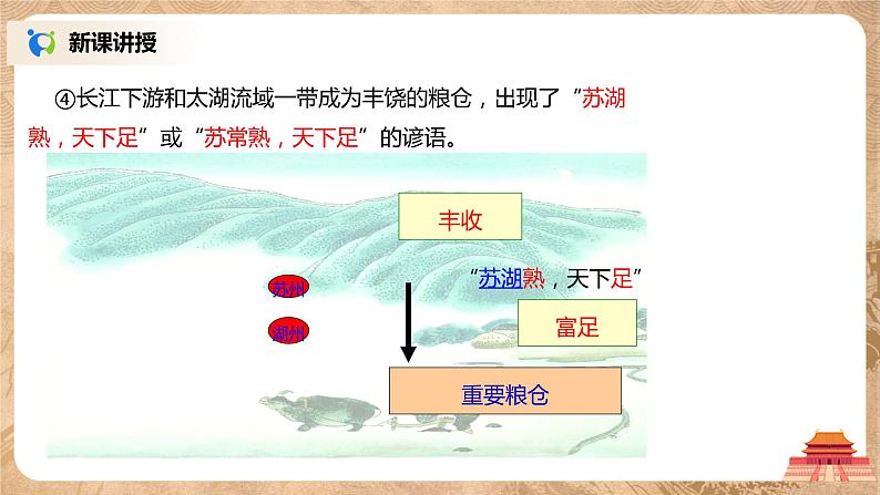 部编版七年级下册《宋代经济的发展》课件+教案+同步练习07