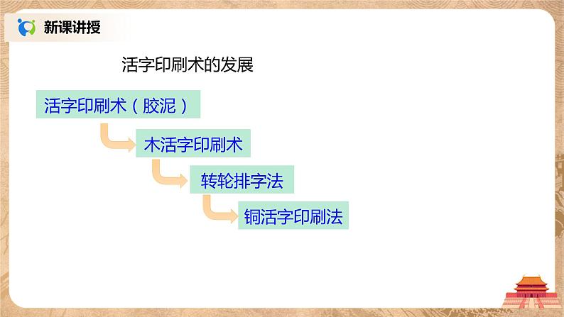 2021年部编版七年级下册《宋元时期的科技与中外交通》课件第8页