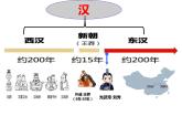 部编版七年级历史上册-第13课  东汉的兴衰-课件+ 素材