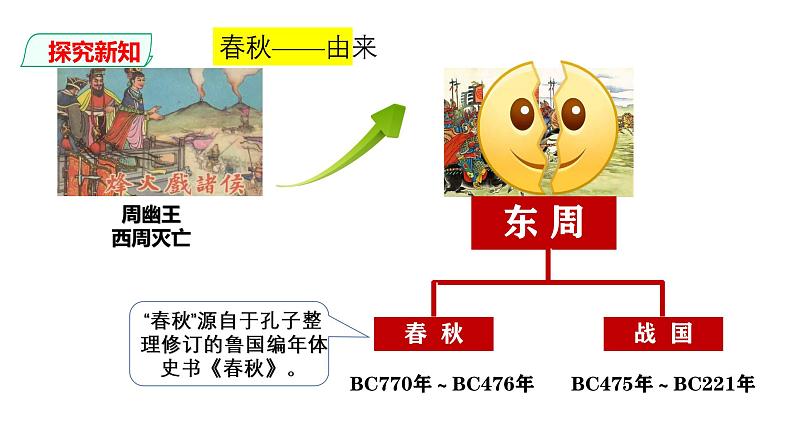 第6课：动荡的春秋时期课件（共28张PPT）第4页