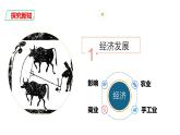 部编版七年级历史上册-第6课动荡的春秋时期  课件+素材