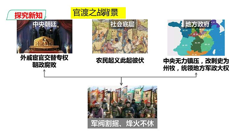 部编版七年级历史上册-第16课  三国鼎立   课件+ 素材06