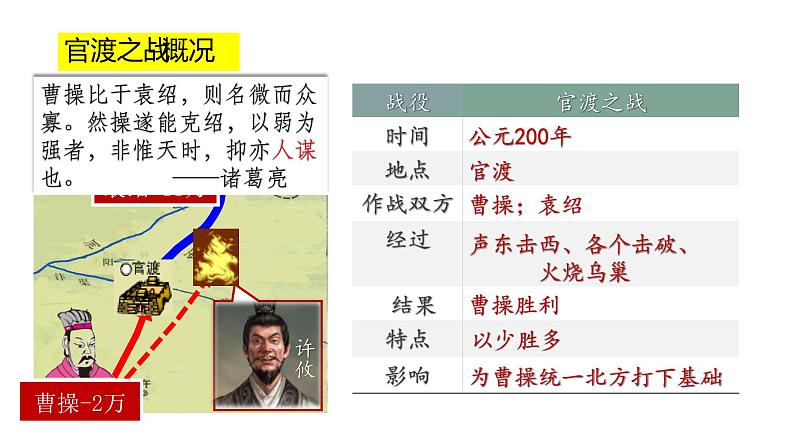 部编版七年级历史上册-第16课  三国鼎立   课件+ 素材08
