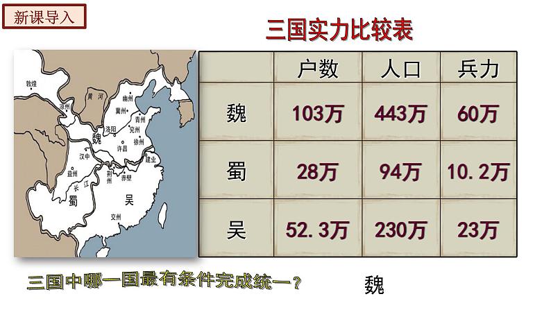 部编版七年级历史上册-第17课 西晋的短暂统一和北方各族的内迁（同步精品课件+ 视频 ）03