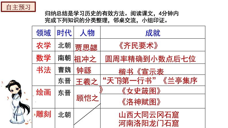 部编版七年级历史上册-第20课  魏晋南北朝的科技与文化（同步精品课件 +视频）07