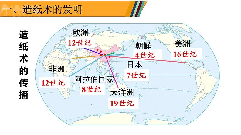 15、两汉的科技和文化　课件08