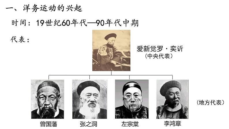 第4课、洋务运动　课件07