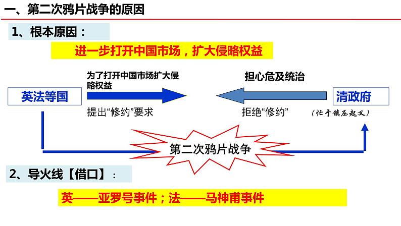 第2课　第二次鸦片战争　课件06