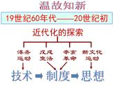 第13课 五四运动　课件