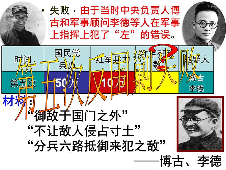 第17课 中国工农红军长征　课件第8页