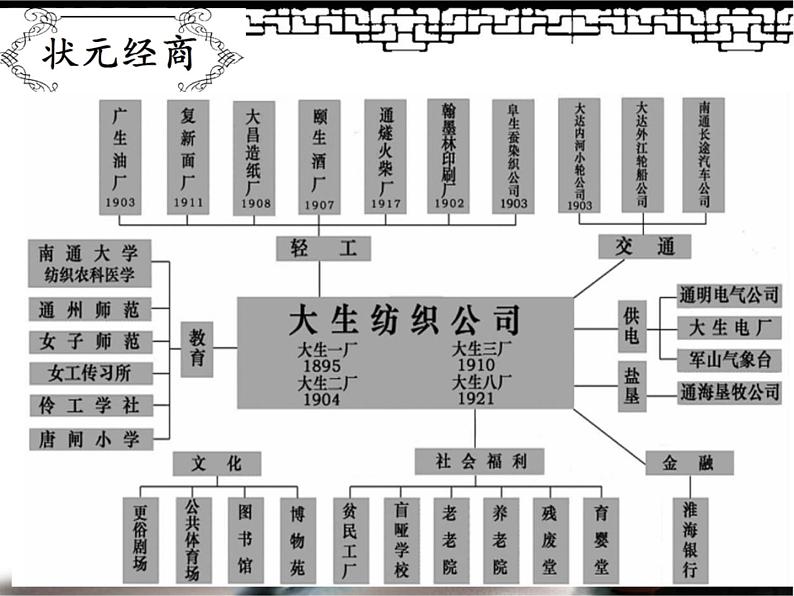 第25课 经济和社会生活的变化　课件第8页