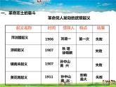 人教版历史八年级上册  第9课  辛亥革命【课件】