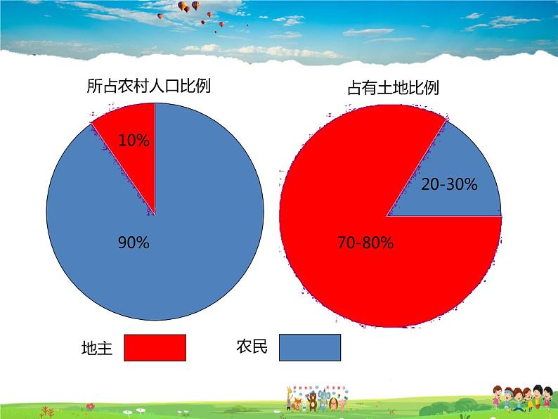 人教版历史八年级下册  第3课  土地改革【课件+教案】05