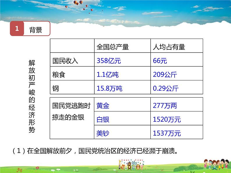 人教版历史八年级下册  第4课  工业化的起步和人民代表大会制度的确立【课件+教案】第3页