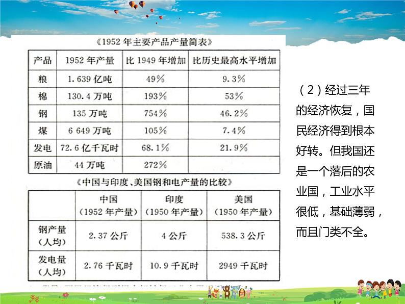 人教版历史八年级下册  第4课  工业化的起步和人民代表大会制度的确立【课件+教案】第4页