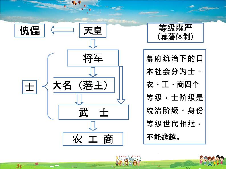 人教版历史九年级下册  第4课  日本明治维新【课件】第5页