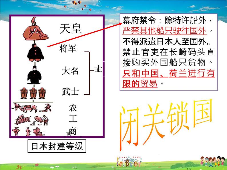 人教版历史九年级下册  第4课  日本明治维新【课件】第7页