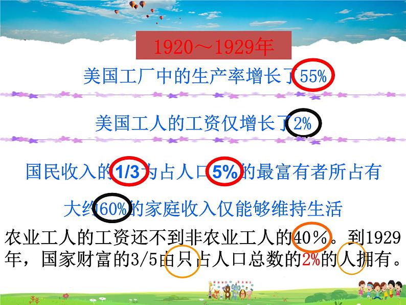 人教版历史九年级下册  第13课  罗斯福新政【课件】04