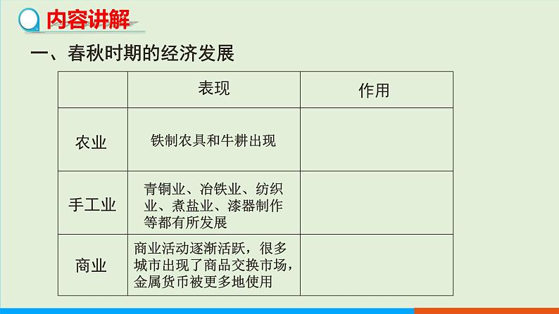 人教部编版历史七年级上册  6《动荡的春秋时期》课件05