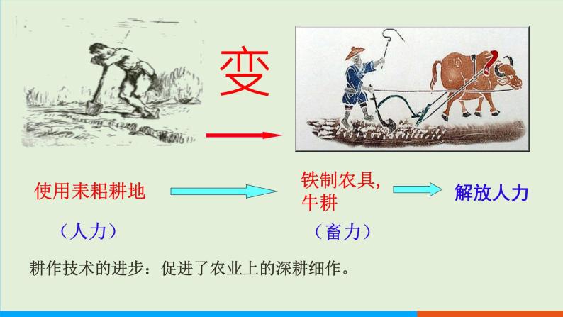 人教部编版历史七年级上册  6《动荡的春秋时期》课件07