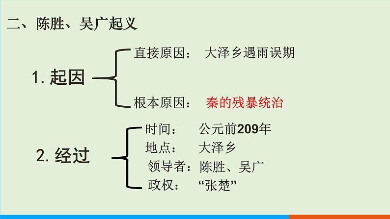 人教部编版历史七年级上册  10《秦末农民大起义》课件08