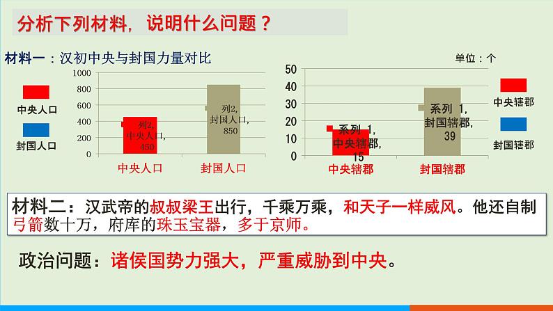 人教部编版历史七年级上册  12《汉武帝巩固大一统王朝》课件05