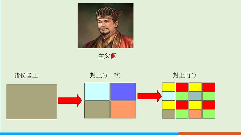 人教部编版历史七年级上册  12《汉武帝巩固大一统王朝》课件07