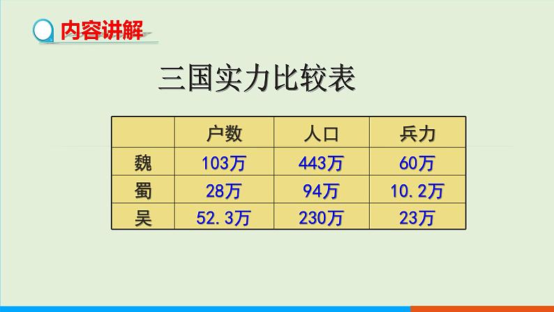 人教部编版历史七年级上册  17《西晋的短暂统一和北方各族的内迁》课件第4页