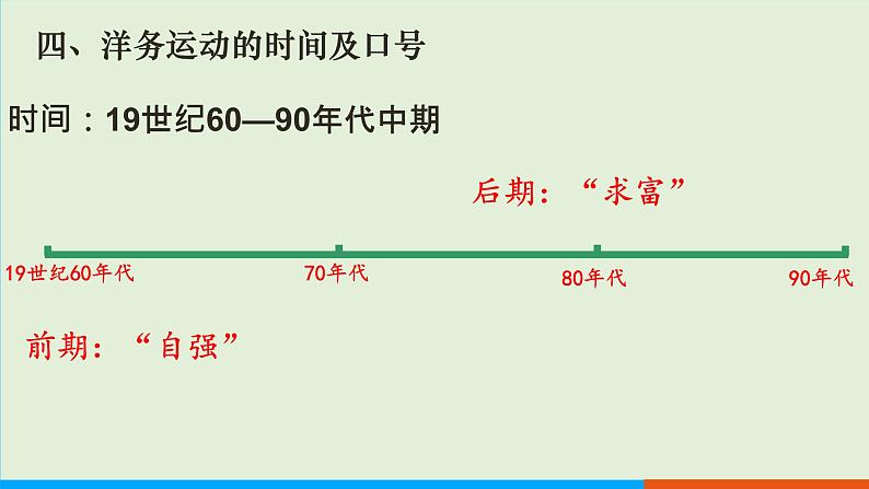 人教部编版历史八年级上册  4《洋务运动》课件08