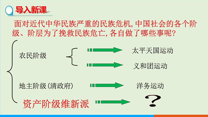 人教部编版历史八年级上册  6《戊戌变法》课件03