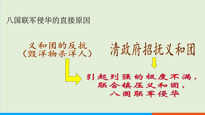 人教部编版历史八年级上册  7《八国联军侵华与《辛丑条约》签订》课件08