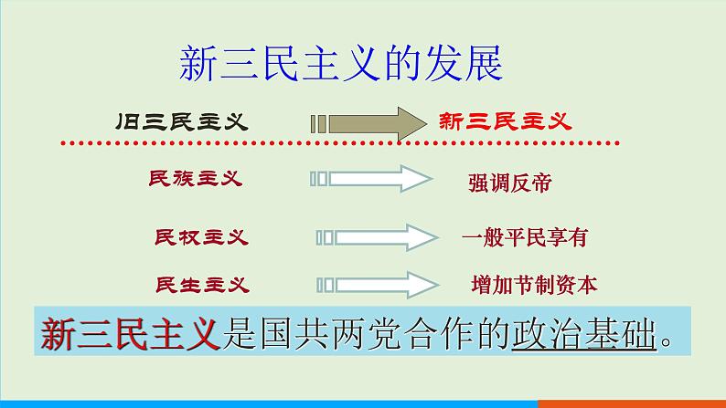 人教部编版历史八年级上册  15《国共合作与北伐战争》课件第7页