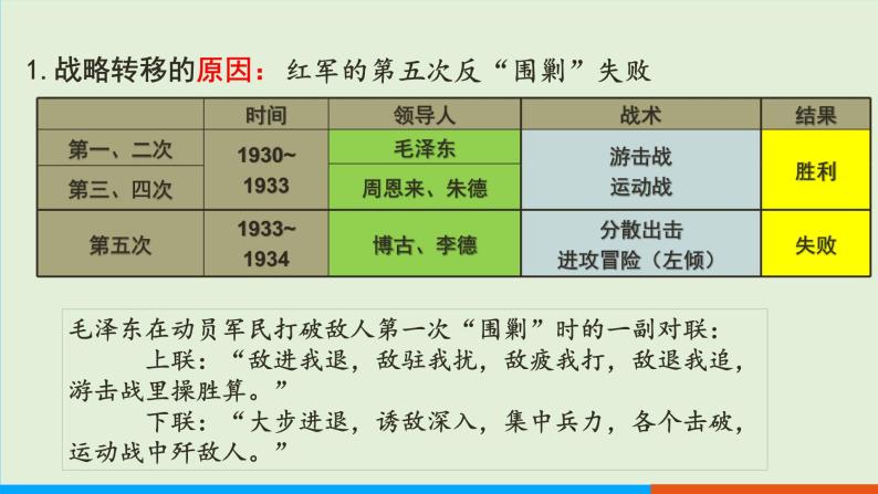 人教部编版历史八年级上册  17《中国工农红军长征》课件06