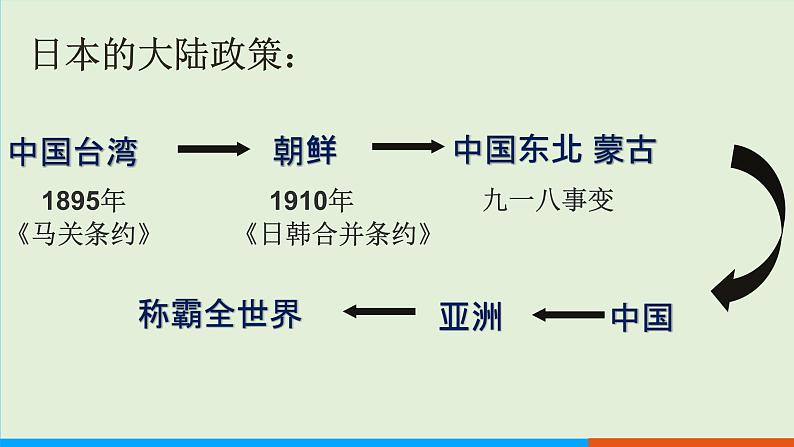 人教部编版历史八年级上册  18《从九一八事变到西安事变》课件04