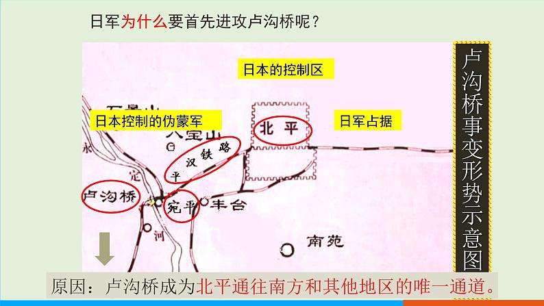 人教部编版历史八年级上册  19《七七事变与全民族抗战》课件04