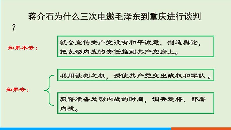 人教部编版历史八年级上册  23《内战爆发》课件第5页