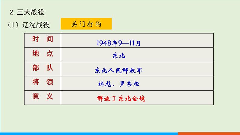 人教部编版历史八年级上册  24《人民解放战争的胜利》课件06