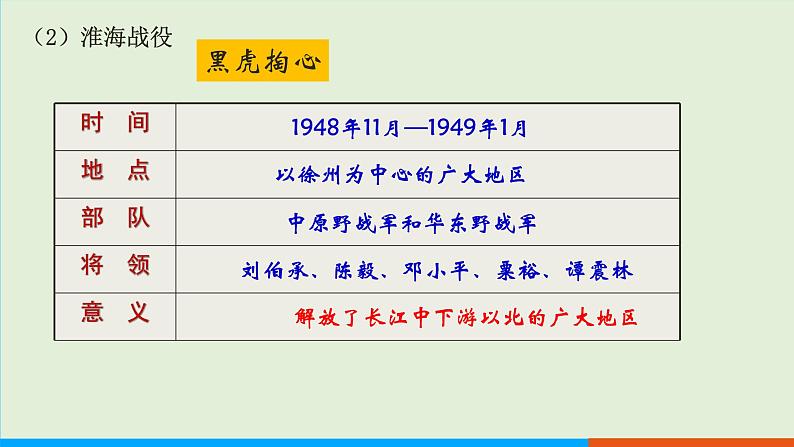 人教部编版历史八年级上册  24《人民解放战争的胜利》课件08