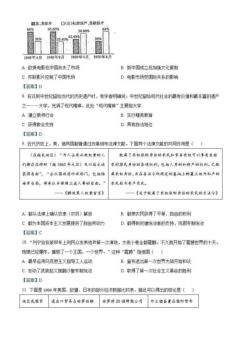 2021年山西省太原市中考一模历史试题03