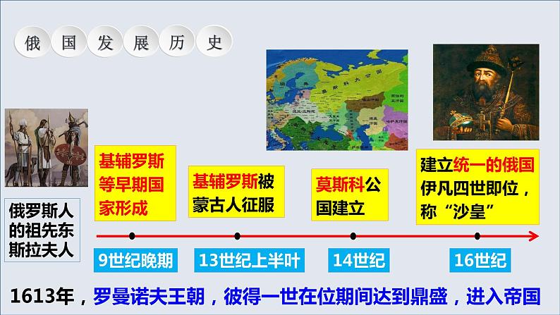 2021--2022学年部编版九年级下册历史 第2课 俄国的改革课件（16张PPT）03