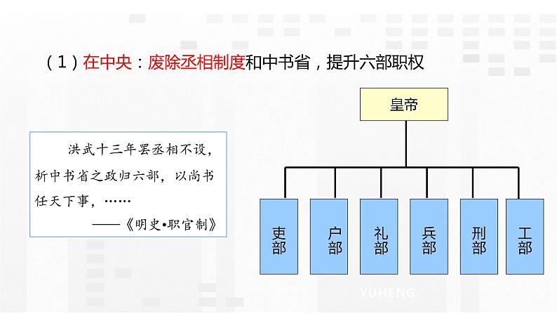 第14课  明朝的统治课件PPT第6页